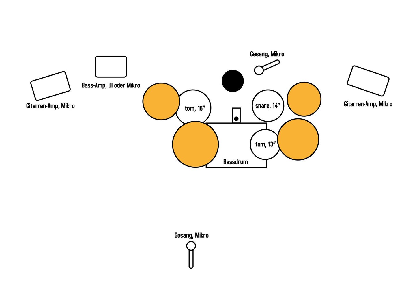 Stageplan der Burning Hobos